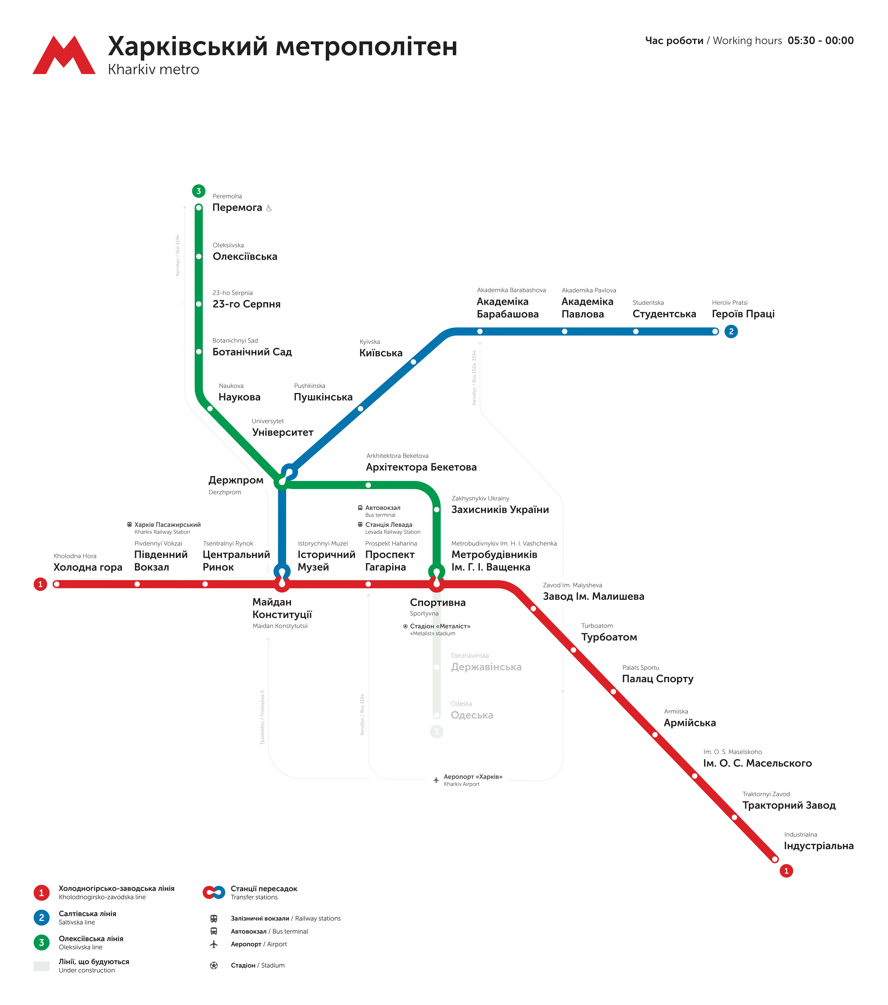 Kharkiv, Ukraina: tunnelbana