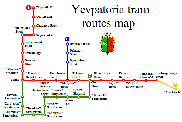 Yevpatoria, Ukraina: sprvg