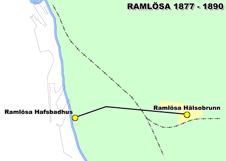 Ramlösa, Sverige: hästspårväg
