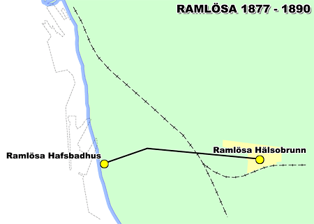 Ramlsa, Sverige: hstsprvg